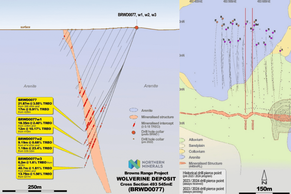 Northern Minerals reports high-grade assay results at Wolverine deposit