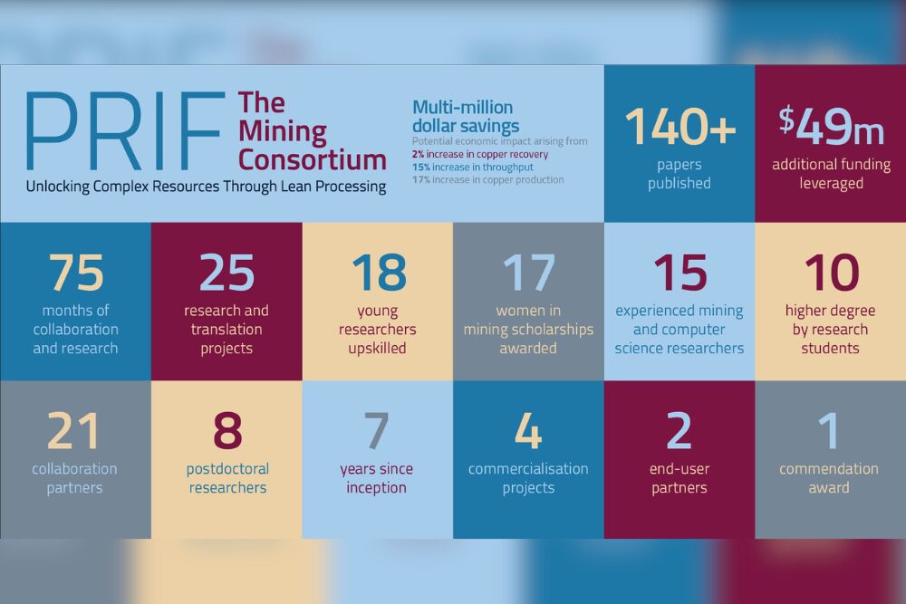 Copper consortium’s lasting impact on mining industry