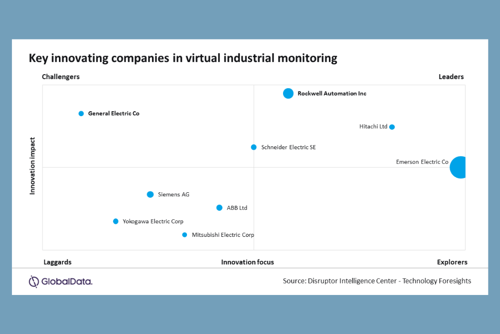 Mining industry embraces virtual monitoring for enhanced compliance